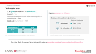 Tendencias del sector
1. Situación en Dinamarca
3. El gasto en medicina ha disminuido…
Edad 65 - 74:
La proporción del gasto total en medicamentos y salud ha
disminuido del 5 al 4%
Edad +75: Aumento del 3 al 6%
Gastos medicina 2008 2016
65-74 6% 4%
+75 3% 6%
Fuente: Det Nationale Institut for Kommuners og Regioners Analyse og Forskning
No cabe duda de que en las próximas décadas se pondrá a prueba el sistema de atención médico
El gasto aumentará en el futuro:
Dos suposiciones de envejecimiento:
Gasto en medicina
Saludable= 25% (2050)
No saludable= 35% (2050)
Fuente: Det Nationale Institut for Kommuners og Regioners Analyse og Forskning
 