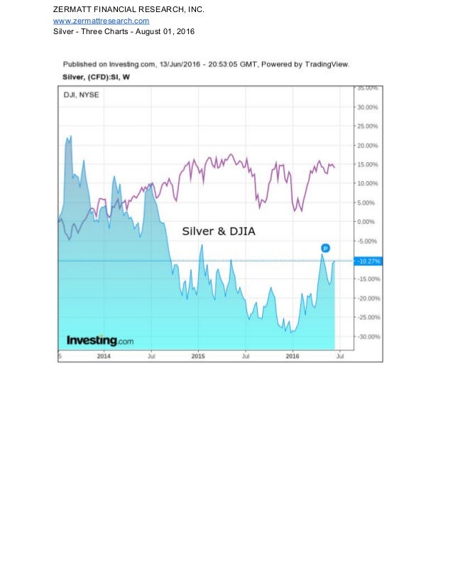 August 2016 Charts