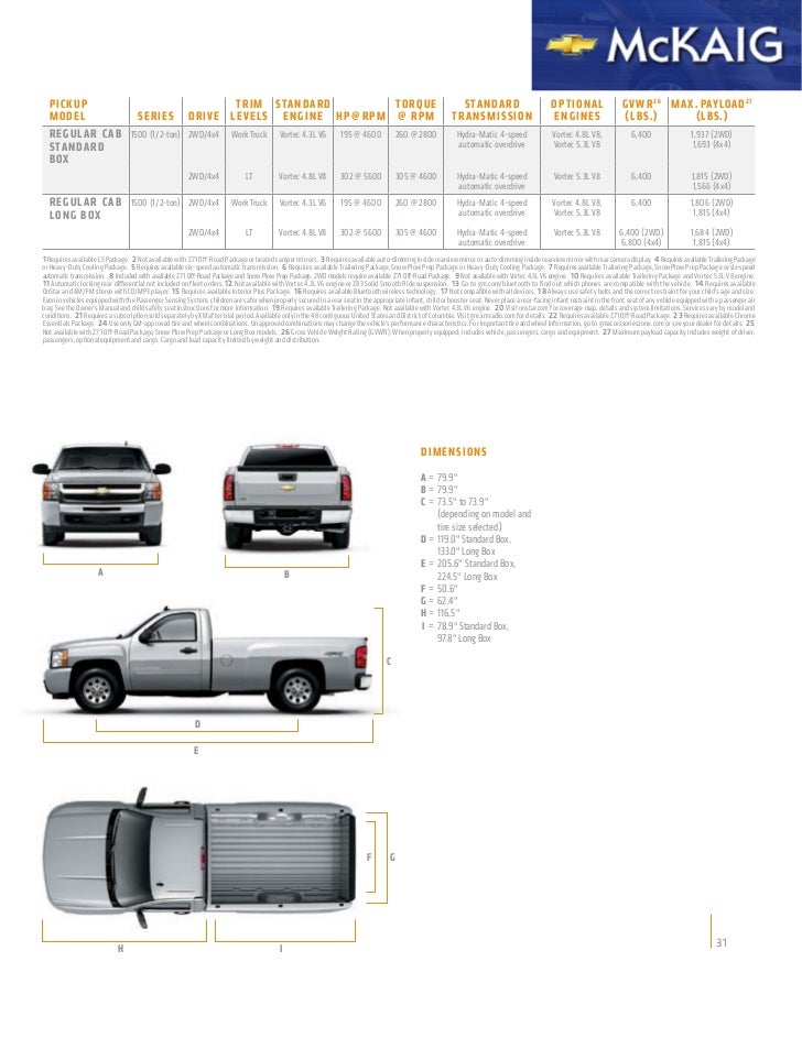 2011 Chevrolet Silverado 1500 Texas Edition for Sale Longview Texas