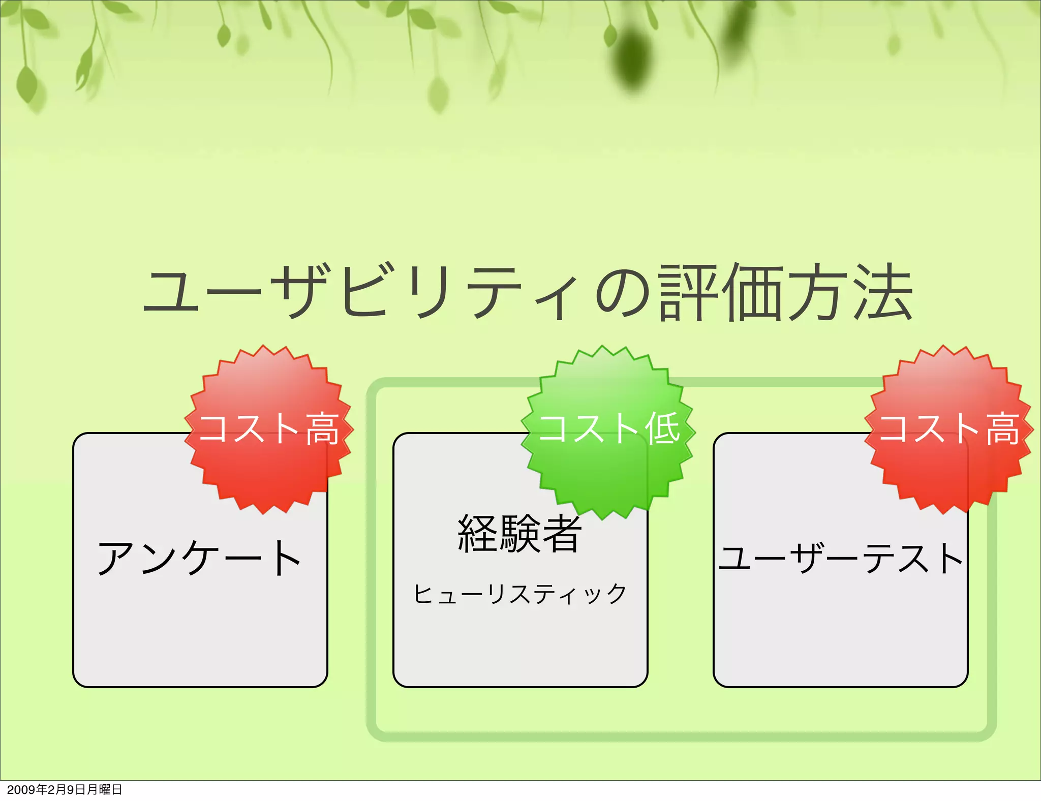 ユーザビリティのやり方基本