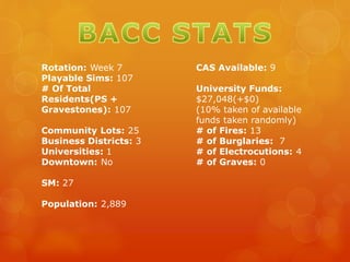 Rotation: Week 7
Playable Sims: 107
# Of Total
Residents(PS +
Gravestones): 107
Community Lots: 25
Business Districts: 3
Universities: 1
Downtown: No
SM: 27
Population: 2,889
CAS Available: 9
University Funds:
$27,048(+$0)
(10% taken of available
funds taken randomly)
# of Fires: 13
# of Burglaries: 7
# of Electrocutions: 4
# of Graves: 0
 