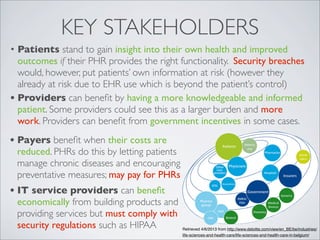 KEY STAKEHOLDERS
• Patients stand to gain insight into their own health and improved
  outcomes if their PHR provides the right functionality. Security breaches
  would, however, put patients’ own information at risk (however they
  already at risk due to EHR use which is beyond the patient’s control)
• Providers can beneﬁt by having a more knowledgeable and informed
  patient. Some providers could see this as a larger burden and more
  work. Providers can beneﬁt from government incentives in some cases.
• Payers beneﬁt when their costs are
  reduced. PHRs do this by letting patients
  manage chronic diseases and encouraging
  preventative measures; may pay for PHRs
• IT service providers can beneﬁt
  economically from building products and
  providing services but must comply with
  security regulations such as HIPAA          Retrieved 4/6/2013 from http://www.deloitte.com/view/en_BE/be/industries/
                                              life-sciences-and-health-care/life-sciences-and-health-care-in-belgium/
 