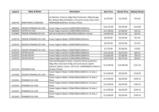 Silver Chef Certified Used Equipment NZ | PDF