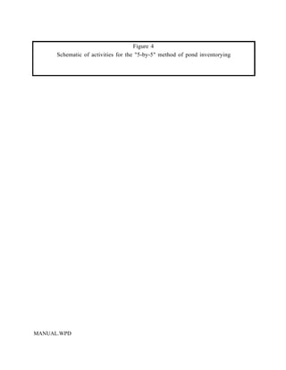 Figure 4
      Schematic of activities for the "5-by-5" method of pond inventorying




MANUAL.WPD
 