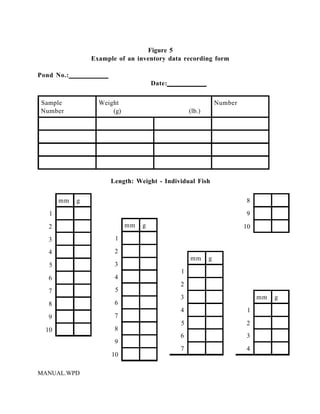 Figure 5
                Example of an inventory data recording form

Pond No.:
                                     Date:


Sample            Weight                                     Number
Number                (g)                        (lb.)




                      Length: Weight - Individual Fish

       mm   g                                                         8
   1                                                                  9
   2                        mm   g                                    10
   3                   1

   4                   2
                                                 mm      g
   5                   3
                                             1
   6                   4
                                             2
   7                   5
                                             3                             mm   g
   8                   6
                                             4                         1
   9                   7
                                             5                        2
  10                   8
                                             6                        3
                       9
                                             7                        4
                      10

MANUAL.WPD
 
