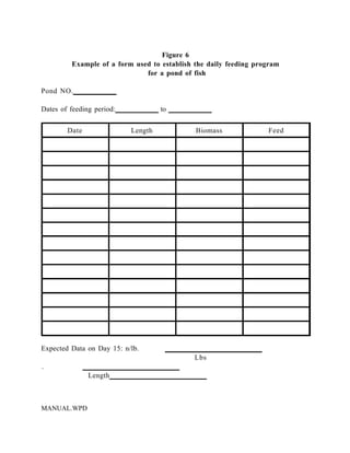 Figure 6
         Example of a form used to establish the daily feeding program
                              for a pond of fish

Pond NO.

Dates of feeding period:            to


        Date               Length            Biomass              Feed




Expected Data on Day 15: n/lb.
                                             Lbs
.
               Length



MANUAL.WPD
 