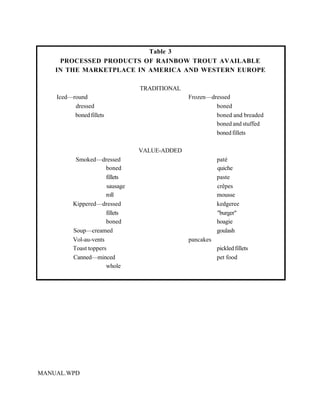 Table 3
     PROCESSED PRODUCTS OF RAINBOW TROUT AVAILABLE
    IN THE MARKETPLACE IN AMERICA AND WESTERN EUROPE

                                  TRADITIONAL
    Iced—round                                  Frozen—dressed
          dressed                                        boned
          boned fillets                                  boned and breaded
                                                         boned and stuffed
                                                         boned fillets

                                  VALUE-ADDED
           Smoked—dressed                                  paté
                       boned                               quiche
                       fillets                             paste
                        sausage                            crêpes
                       roll                                mousse
          Kippered—dressed                                 kedgeree
                       fillets                             "burger"
                       boned                               hoagie
          Soup—creamed                                     goulash
          Vol-au-vents                          pancakes
          Toast toppers                                    pickled fillets
          Canned—minced                                    pet food
                       whole




MANUAL.WPD
 
