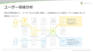 お問合わせ先： シルバーエッグ・テクノロジー株式会社 Tel: 06-6386-1931 (Osaka) / 03-5357-1255 (Tokyo) https://www.silveregg.co.jp/ e-mail: inquiry@silveregg.co.jp
ユーザー導線分析
過去の閲覧経路から、ユーザーをより正確に理解し、店頭接客のように個別ユーザーの嗜好にあった
情報をレコメンド
ユーザーA
商C
Aさんはおそらく
「ワンピース」を
探しているので、
この商品をオススメ
ボーダーワンピース
ユーザーB
ボーダー
ニット
Bさんはおそらく
「ボーダーのアイテム」
に関心がありそうなので
この商品をオススメ
水玉ワンピース
ボーダーリブ
セーター
ドレープワンピース
 