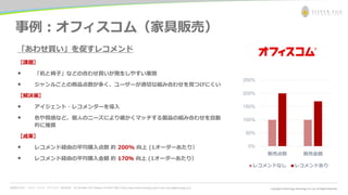 お問合わせ先： シルバーエッグ・テクノロジー株式会社 Tel: 06-6386-1931 (Osaka) / 03-5357-1255 (Tokyo) https://www.silveregg.co.jp/ e-mail: inquiry@silveregg.co.jp
事例：オフィスコム（家具販売）
「あわせ買い」を促すレコメンド
【課題】
• 「机と椅子」などの合わせ買いが発生しやすい業態
• ジャンルごとの商品点数が多く、ユーザーが適切な組み合わせを見つけにくい
【解決策】
• アイジェント・レコメンダーを導入
• 色や質感など、個人のニーズにより細かくマッチする製品の組み合わせを自動
的に推奨
【成果】
• レコメンド経由の平均購入点数 約 200% 向上 (1オーダーあたり）
• レコメンド経由の平均購入金額 約 170％ 向上 (1オーダーあたり）
0%
50%
100%
150%
200%
250%
販売点数 販売金額
レコメンドなし レコメンドあり
 