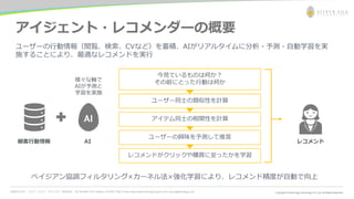 お問合わせ先： シルバーエッグ・テクノロジー株式会社 Tel: 06-6386-1931 (Osaka) / 03-5357-1255 (Tokyo) https://www.silveregg.co.jp/ e-mail: inquiry@silveregg.co.jp
アイジェント・レコメンダーの概要
ユーザーの行動情報（閲覧、検索、CVなど）を蓄積、AIがリアルタイムに分析・予測・自動学習を実
施することにより、最適なレコメンドを実行
今見ているものは何か？
その前にとった行動は何か
ユーザー同士の類似性を計算
アイテム同士の相関性を計算
ユーザーの興味を予測して推奨
レコメンドがクリックや購買に至ったかを学習
顧客行動情報
様々な軸で
AIが予測と
学習を実施
AI レコメンド
ベイジアン協調フィルタリング×カーネル法×強化学習により、レコメンド精度が自動で向上
 