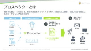 お問合わせ先： シルバーエッグ・テクノロジー株式会社 Tel: 06-6386-1931 (Osaka) / 03-5357-1255 (Tokyo) https://www.silveregg.co.jp/ e-mail: inquiry@silveregg.co.jp
プロスペクターとは
顧客の行動データを使って、特定の商品を買ってくれそうな人（商品見込み顧客）を高い精度で抽出し、
各種マーケティング施策に活用
この商品を
買ってくれそうな
顧客を抽出
1
各チャネルで
アプローチ
2
メール
LINE・SNS広告
DM送付
コール
センター
 
