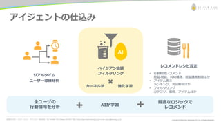 お問合わせ先： シルバーエッグ・テクノロジー株式会社 Tel: 06-6386-1931 (Osaka) / 03-5357-1255 (Tokyo) https://www.silveregg.co.jp/ e-mail: inquiry@silveregg.co.jp
アイジェントの仕込み
全ユーザの
行動情報を分析 AIが学習
最適なロジックで
レコメンド
リアルタイム
ユーザー導線分析
ベイジアン協調
フィルタリング
カーネル法 強化学習
レコメンドレシピ設定
• 行動相関レコメンド
閲覧-閲覧、同時購買、閲覧購買相関ほか
• アイテム表示
ランキング、言語解析ほか
• フィルタリング
カテゴリ、価格、アイテムほか
 