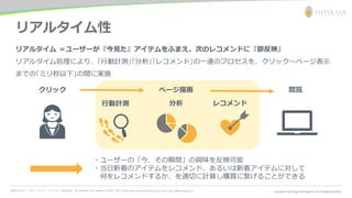 お問合わせ先： シルバーエッグ・テクノロジー株式会社 Tel: 06-6386-1931 (Osaka) / 03-5357-1255 (Tokyo) https://www.silveregg.co.jp/ e-mail: inquiry@silveregg.co.jp
リアルタイム性
リアルタイム ＝ユーザーが『今見た』アイテムをふまえ、次のレコメンドに『即反映』
リアルタイム処理により、｢行動計測｣｢分析｣｢レコメンド｣の一連のプロセスを、クリック～ページ表示
までの｢ミリ秒以下｣の間に実施
クリック ページ描画 閲覧
行動計測 分析 レコメンド
・ユーザーの「今、その瞬間」の興味を反映可能
・当日新着のアイテムをレコメンド、あるいは新着アイテムに対して
何をレコメンドするか、を適切に計算し購買に繋げることができる
 