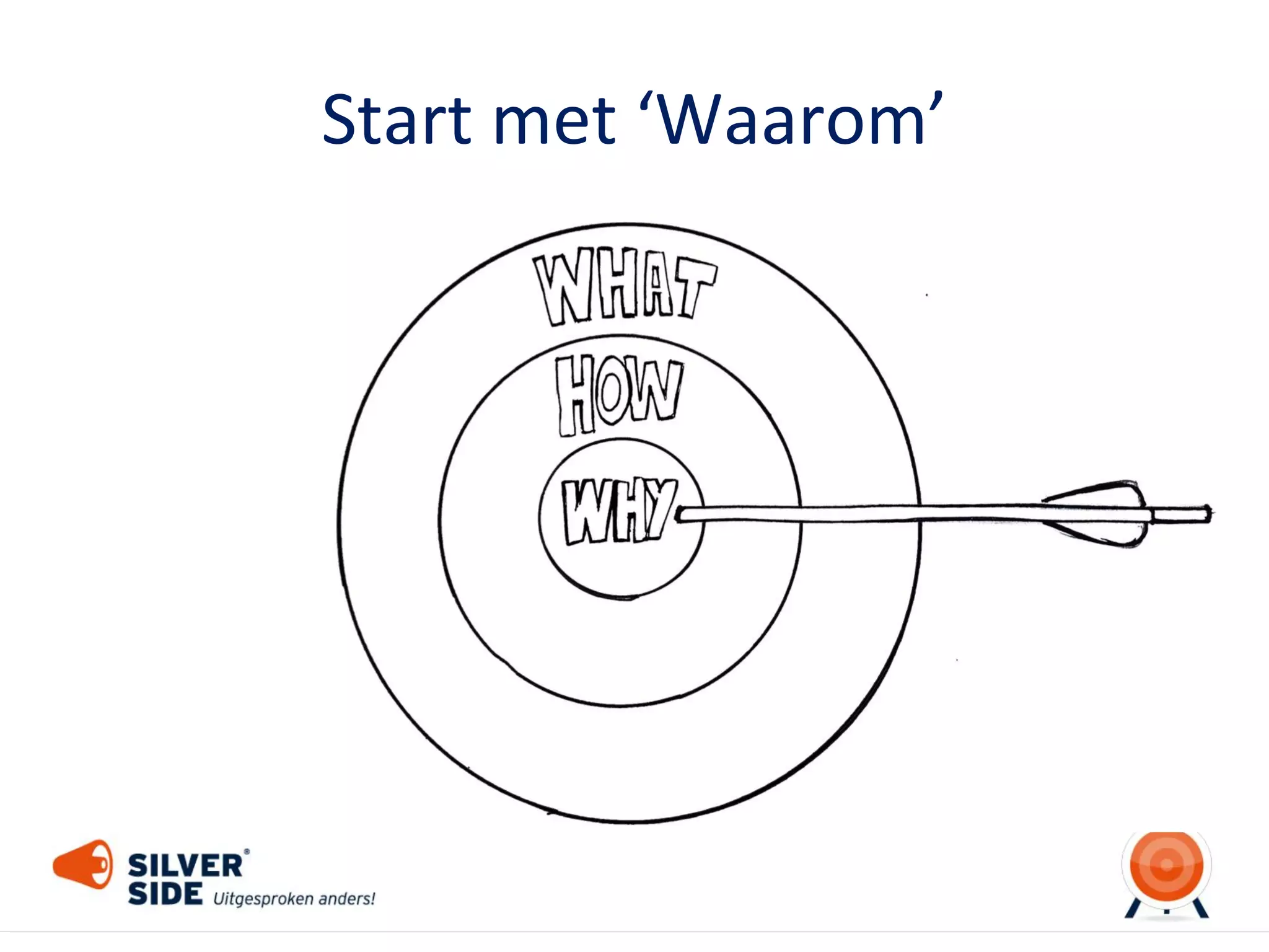 Start met ‘Waarom’
 