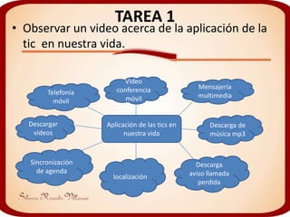 TAREA 1
• Observar un video acerca de la aplicación de la
  tic en nuestra vida.

                         Video
                       conferencia                Mensajería
        Telefonía                                 multimedia
          móvil           móvil


   Descargar        Aplicación de las tics en         Descarga de
    videos                nuestra vida                música mp3


   Sincronización                                 Descarga
     de agenda                                  aviso llamada
                      localización
                                                   perdida
 