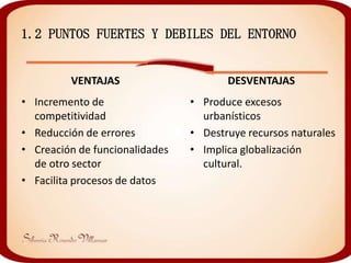 1.2 PUNTOS FUERTES Y DEBILES DEL ENTORNO


         VENTAJAS                      DESVENTAJAS
• Incremento de                 • Produce excesos
  competitividad                  urbanísticos
• Reducción de errores          • Destruye recursos naturales
• Creación de funcionalidades   • Implica globalización
  de otro sector                  cultural.
• Facilita procesos de datos
 