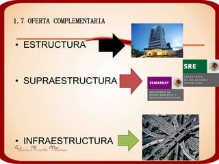 1.7 OFERTA COMPLEMENTARIA


• ESTRUCTURA


• SUPRAESTRUCTURA




• INFRAESTRUCTURA
 