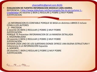 silveriadhtic@gmail.com-BLOG
•   EVALUACION DE FUENTES INFORMACION MODELO CARS-HARRIS.
    REFERENCIA 1 http://www.slideshare.net/laurisangelic/las-tic-en-turismo 1.-
    Credibilidad (X) excente () BIEN () REGULAR () POBRE () MUY POBRE
    JUSTIFICACION:


    . LA INFORMACION ES CONFIABLE PORQUE SE BASA en distintos LIBROS E incluso
    CITAN A LOS AUTORES
    . 2 - PRECISION
    () excente (X) BIEN () REGULAR () POBRE () MUY POBRE
    JUSTIFICACION:
    PORQUE TE Presentan INFORAMACION DE LA MANERA DETALLADA
    3.-RAZONABILIDAD
    (X) excente () BIEN () REGULAR () POBRE () MUY POBRE
    JUSTIFICACION:
    DIVIDEN CADA UNO DE LOS SUBTEMAS DONDE OFRECE UNA BUENA ESTRUCTURA Y
    Coherencia A LA INFORMACIÓN Expuesta
    4.-SOPORTE
    (X) excente ( ) BIEN () REGULAR () POBRE () MUY POBRE
    JUSTIFICACION:
    .
 