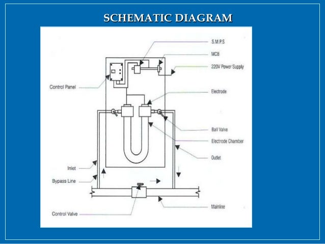 Copper Silver Ionization Drinking Water Copper Silver Ionization Drinking Water