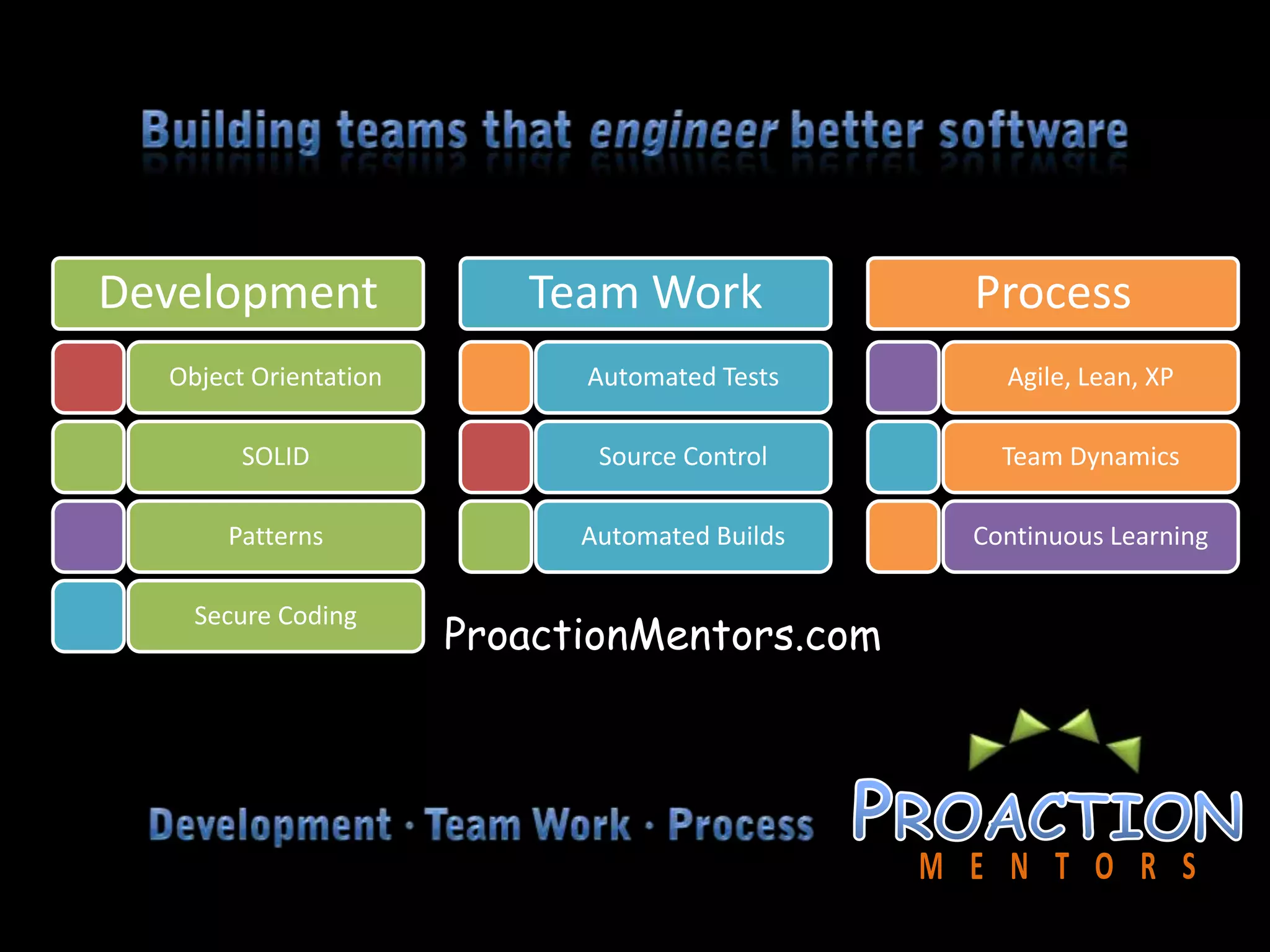 Building teams that engineer better softwareProactionMentors.comDevelopment ∙ Team Work ∙ Process