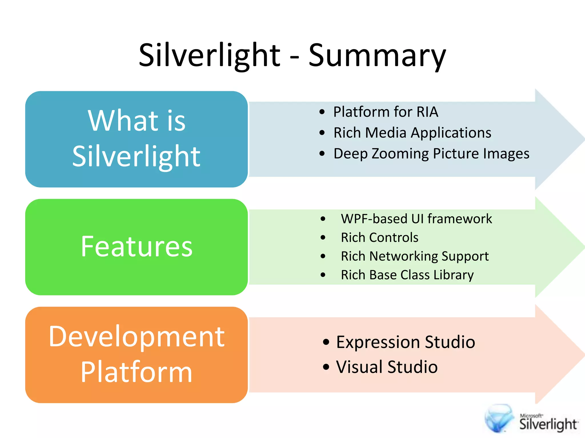 Silverlight