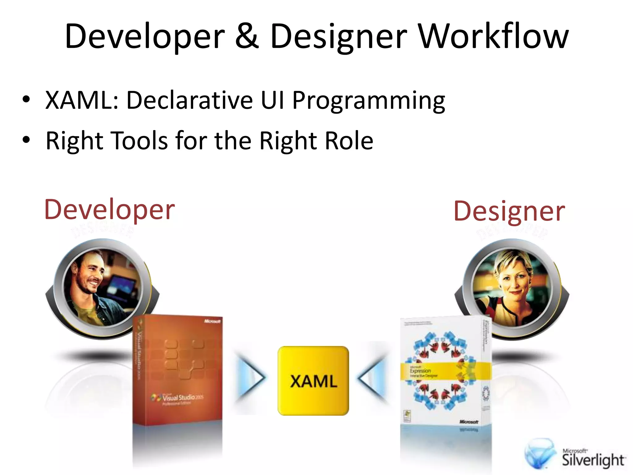 Silverlight