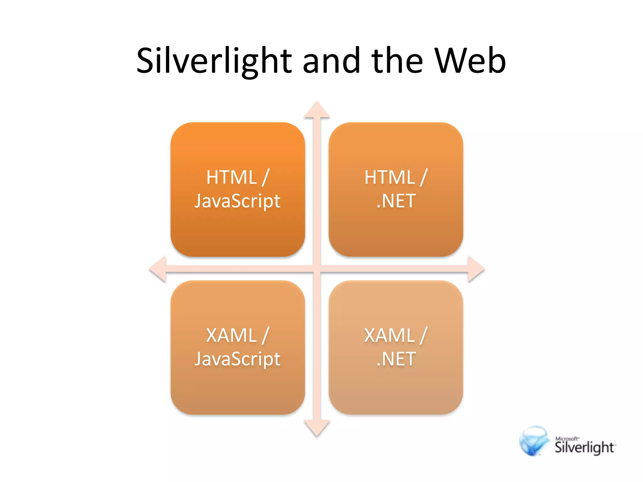 Silverlight
