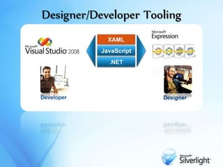 Designer/Developer Tooling
 