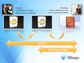 XAML
Designer
Look, behavior, brand,
and emotional connection
Developer
Function, deployment, data,
security, operational integrity
VS Project Files
 