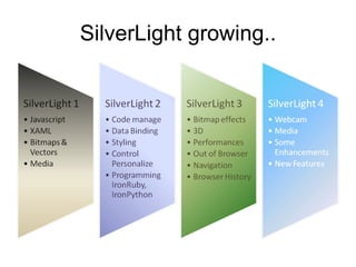 SilverLight growing.. 