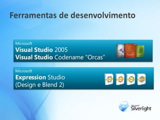 Microsoft Visual Studio  2005  Visual Studio  Codename “Orcas” Microsoft Expression  Studio (Design e Blend 2) 