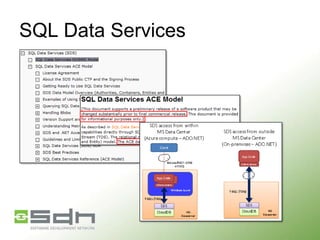 SQL Data Services

 