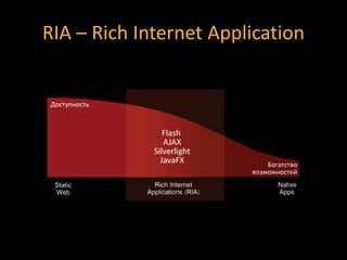 RIA – Rich Internet Application
 