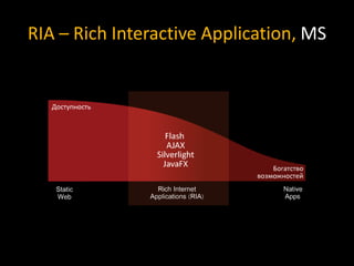 RIA – Rich Interactive Application, MS
 
