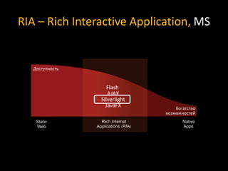 RIA – Rich Interactive Application, MS
 