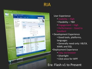 Silverlight 2