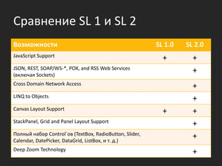 Silverlight 2