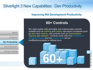 Silverlight 3 New Capabilities : Dev Productivity
                      Improving RIA Development Productivity


                                     60+ Controls
                   60+ high-quality, fully skinnable and customizable controls
                   avilable such as charting and media, new layout containers such
          Media
                   as dock and viewbox, and controls such as autocomplete,
                   treeview and datagrid. Controls come with nine professional
       Graphics    designed themes and the source code can be
                   modified/recompiled or utilized as-is.
Dev Productivity

 Out of Browser

 Design Tooling
 