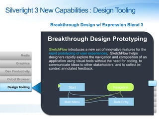 Silverlight 3 New Capabilities : Design Tooling
                   Breakthrough Design w/ Expression Blend 3


                   Breakthrough Design Prototyping
                   SketchFlow introduces a new set of innovative features for the
                   rapid prototyping of user experiences. SketchFlow helps
          Media
                   designers rapidly explore the navigation and composition of an
                   application using visual tools without the need for coding, to
       Graphics    communicate ideas to other stakeholders, and to collect in-
                   context annotated feedback.
Dev Productivity

 Out of Browser

 Design Tooling                Start                       Navigation



                            Main Menu                       Data Entry
 