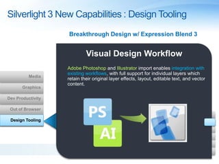 Silverlight 3 New Capabilities : Design Tooling
                   Breakthrough Design w/ Expression Blend 3


                            Visual Design Workflow
                   Adobe Photoshop and Illustrator import enables integration with
                   existing workflows, with full support for individual layers which
          Media
                   retain their original layer effects, layout, editable text, and vector
                   content.
       Graphics

Dev Productivity

 Out of Browser

 Design Tooling
 