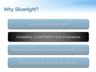 Why Silverlight? Compelling, Cross-Platform User Experiences Flexible Programming Model with Collaboration Tools Low Cost, High Quality Media Connected to Data, Servers, and Services 