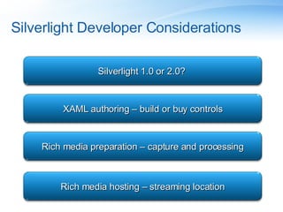 Silverlight Developer Considerations XAML authoring – build or buy controls Rich media preparation – capture and processing Silverlight 1.0 or 2.0?  Rich media hosting – streaming location 