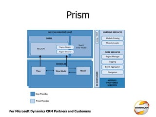 For Microsoft Dynamics CRM Partners and Customers
Prism
 