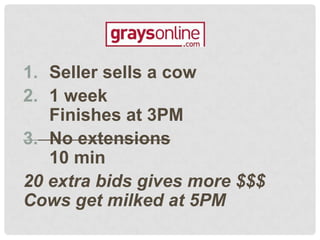 1.   Seller sells a cow
2.   1 week
3.   Finishes at 3PM
4.   No extensions
     30 sec
 