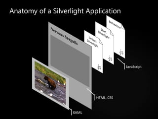Anatomy of a Silverlight Application JavaScript XAML HTML, CSS 