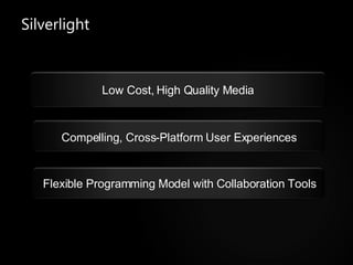 Silverligh t Low Cost, High Quality Media Compelling, Cross-Platform User Experiences Flexible Programming Model with Collaboration Tools 