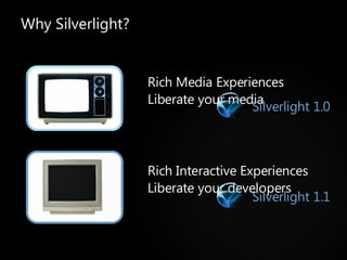 Why Silverlight? Liberate your media Liberate your developers Rich Media Experiences Rich Interactive Experiences Silverlight 1.0 Silverlight 1.1 