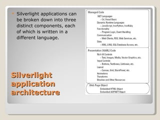 Silverlight  application  architecture Silverlight applications can  be broken down into three distinct components, each of which is written in a different language. 