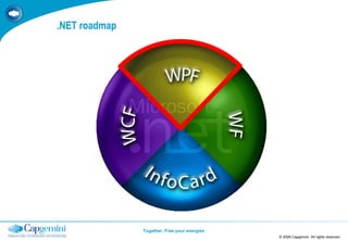 .NET roadmap © 2008 Capgemini. All rights reserved TEMPLATE 2008.PPTX 