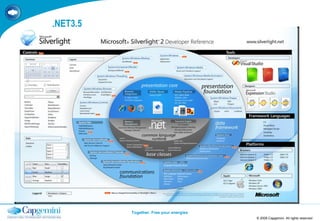 .NET3.5 © 2008 Capgemini. All rights reserved TEMPLATE 2008.PPTX 
